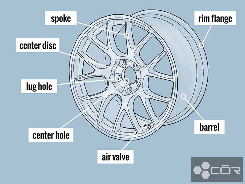 Breakdown Of New Rim Costs