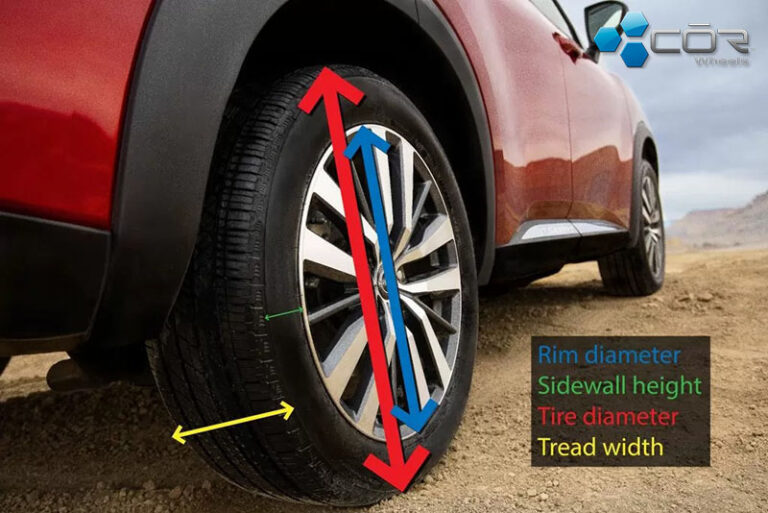 Are 33inch Tires The Same As 285? Tire Size Fitting Guide