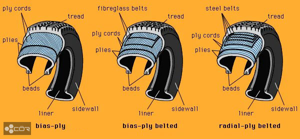 Pneumatic Tires Mean