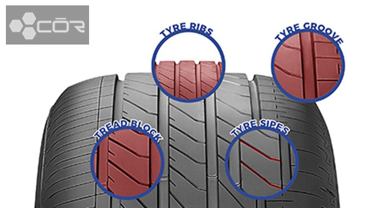 Tire Tread and Tread Patterns