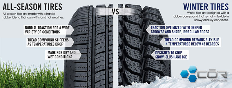 all-season vs winter tire