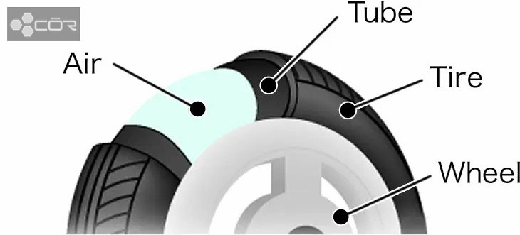 pneumatic tires Air pressure
