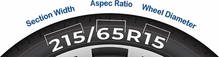 What Is Tire Aspect Ratio Meaning Explained tire-size-explained-what-the-numbers-mean-les-schwab-58-off