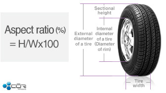 Calculate tire aspect ratio