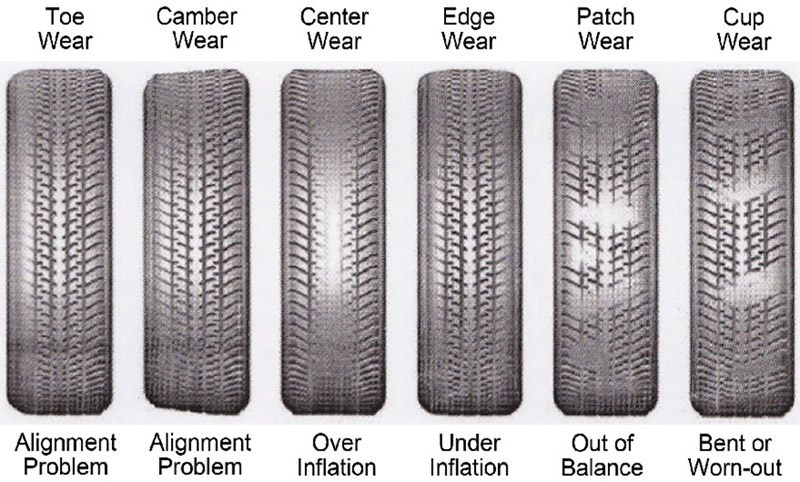 uneven wear patterns
