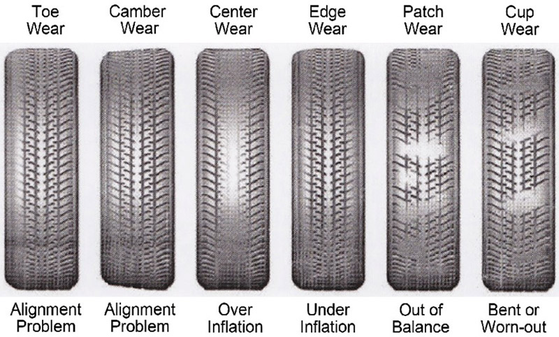 uneven wear patterns