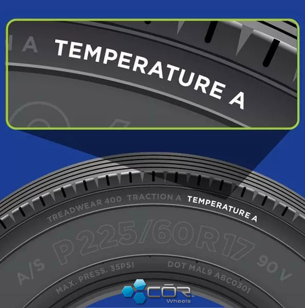 Tire Temperature rating A