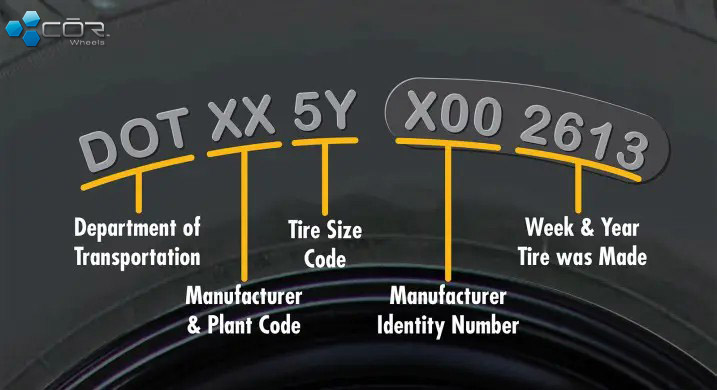 Tire-dot-code