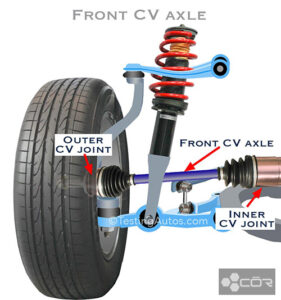 Parts Of A Wheel And Axle On A Car? Component Diagram