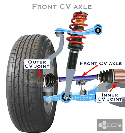 CV joints