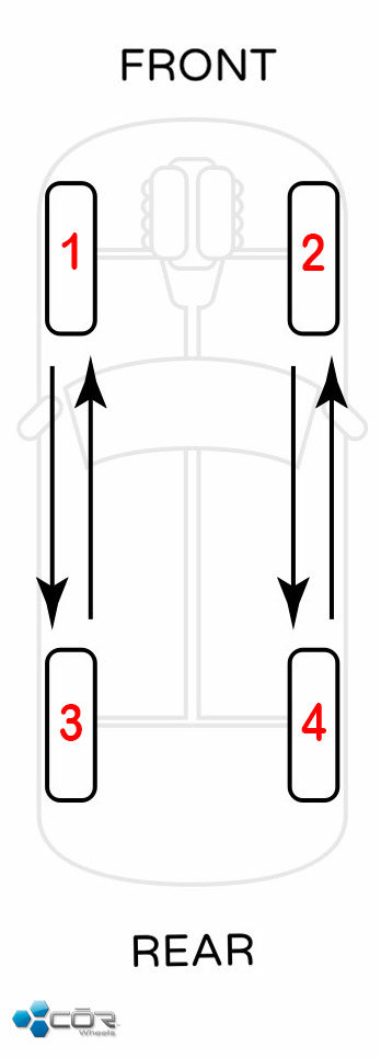 Front to rear pattern