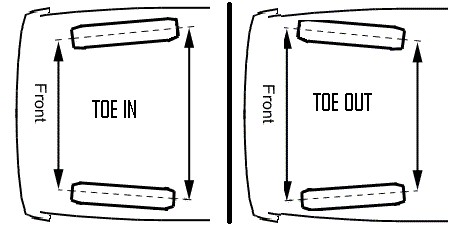 Incorrect Toe Adjustments