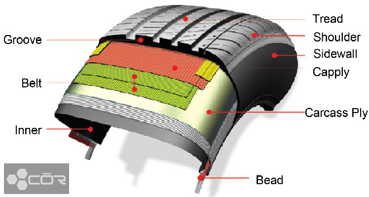 Tire Structure