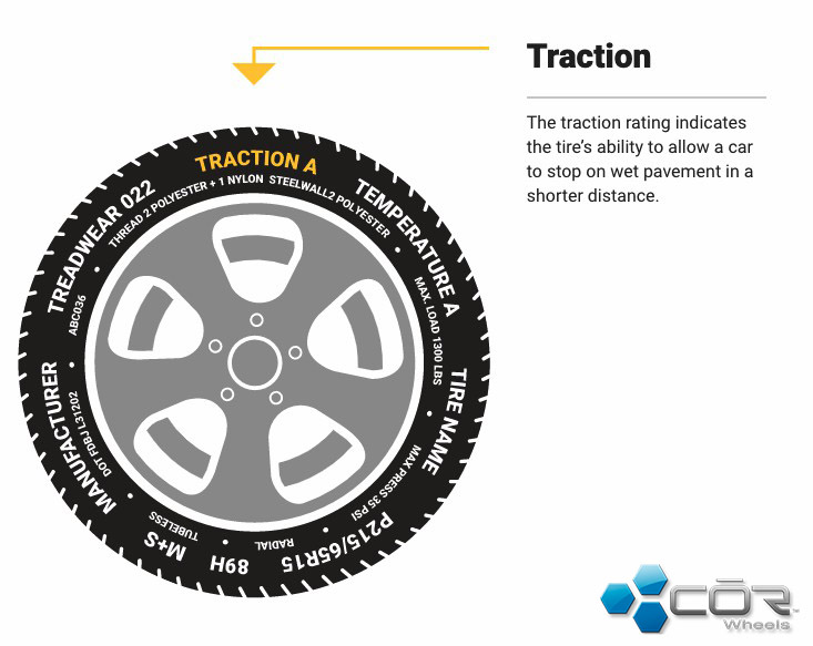 What Is Tire Traction Rating