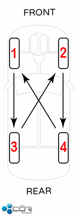 forward cross