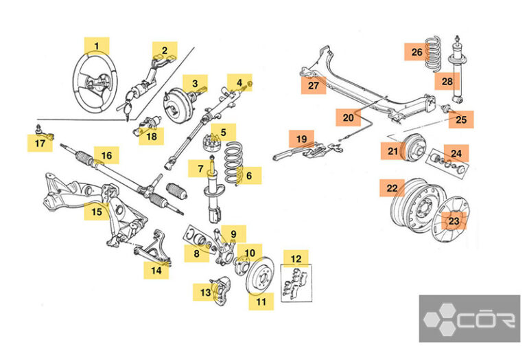 Parts Of A Wheel And Axle On A Car? Component Diagram