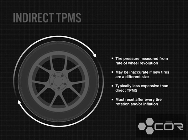 indirect tpms