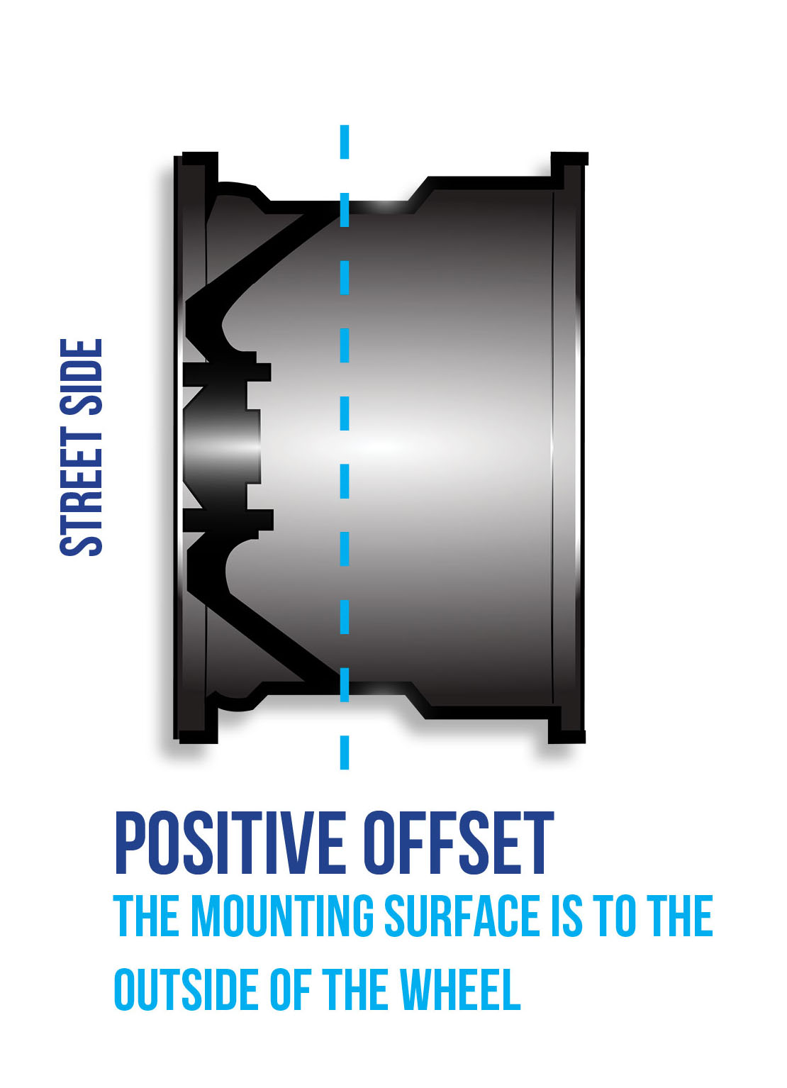 What Is Wheel Offset? Meaning & Examples Explained
