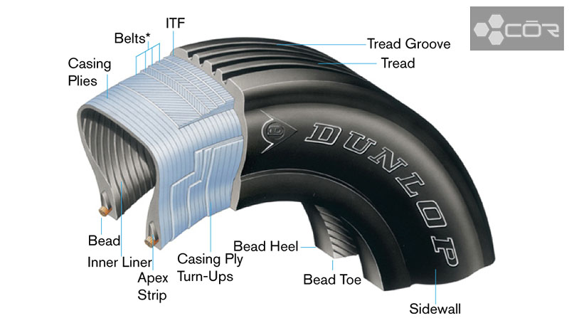 radial tire