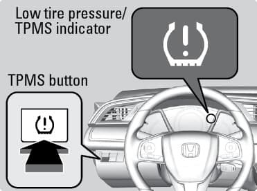 reset button TPMS-button