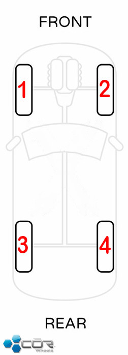roation pattern